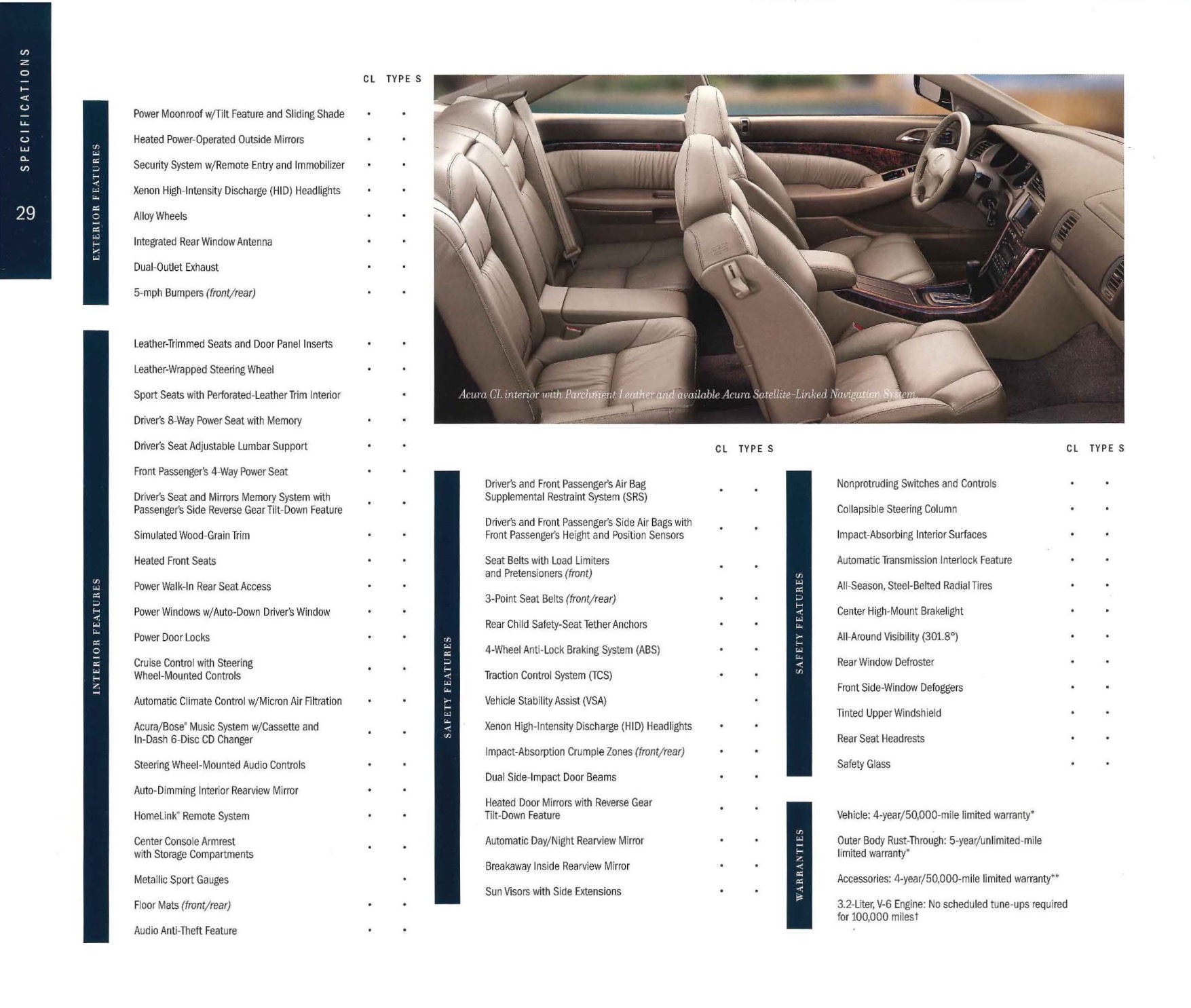 2001 Acura CL Brochure Page 25
